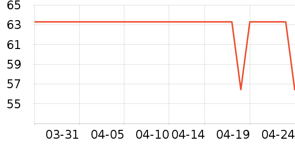 �����˶����������ʷ�۸�