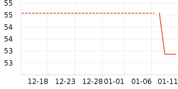 �Ź�������ʷ�۸�