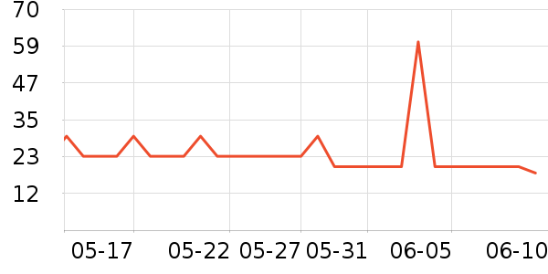 ����ʳ������ʷ�۸�