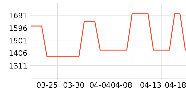 ������ȹ����ʷ�۸�