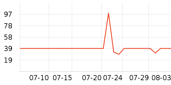 ɭ��ȹ����ʷ�۸�