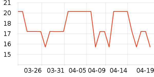 titanfine��๤����ʷ�۸�