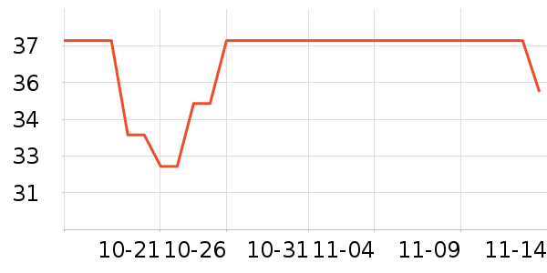 Peet's Coffee����/�̲���ʷ�۸�