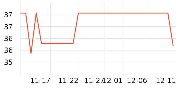 Peet's Coffee����/�̲���ʷ�۸�