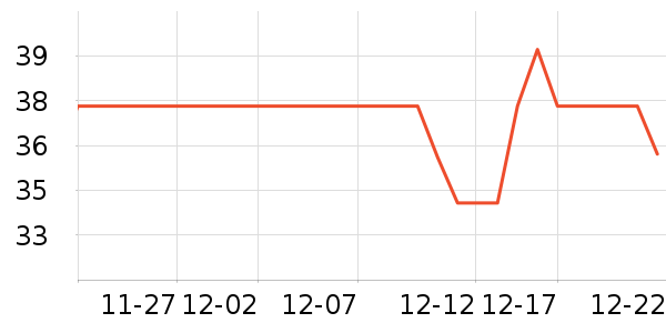 Peet's Coffee����/�̲���ʷ�۸�