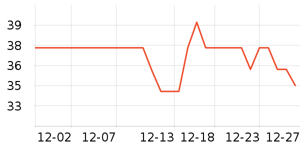 Peet's Coffee����/�̲���ʷ�۸�
