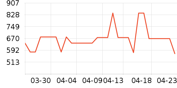 �ܱ�����������ʷ�۸�