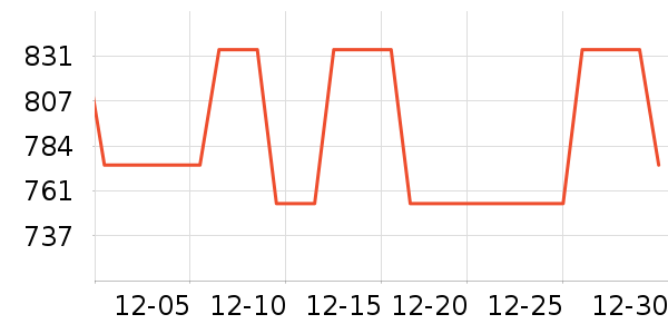 �����/ѧϰ����ʷ�۸�