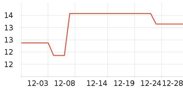 �Ź�������ʷ�۸�