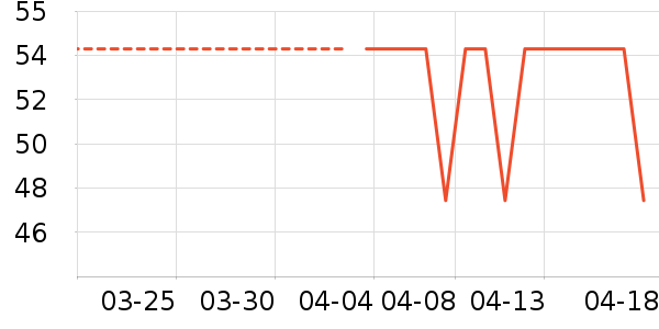 ��¶��๤����ʷ�۸�