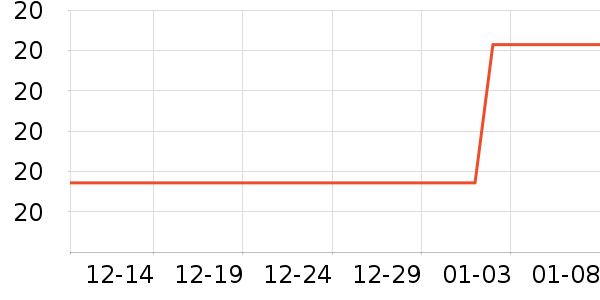 ��ʱ������/����Ʒ��ʷ�۸�