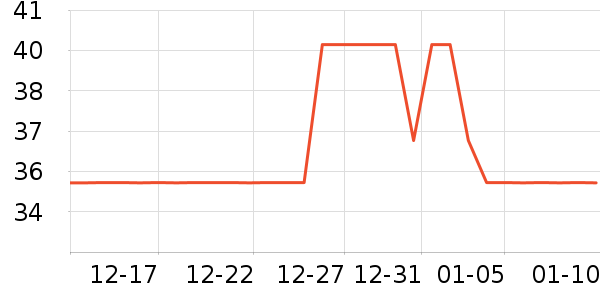 ��������๤����ʷ�۸�