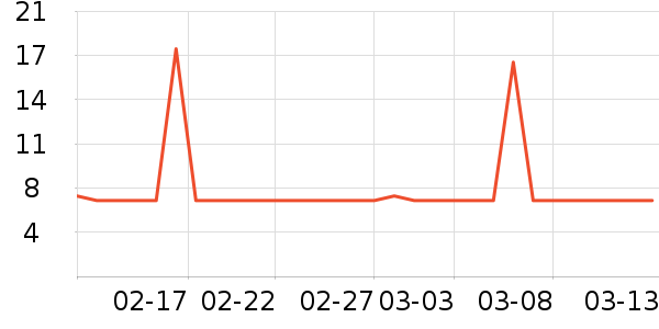 ��ֻ���󷽱���ʳ��ʷ�۸�