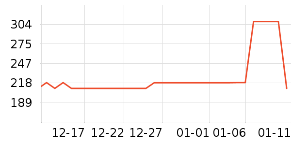 ���յ���վ���¶��ʷ�۸�