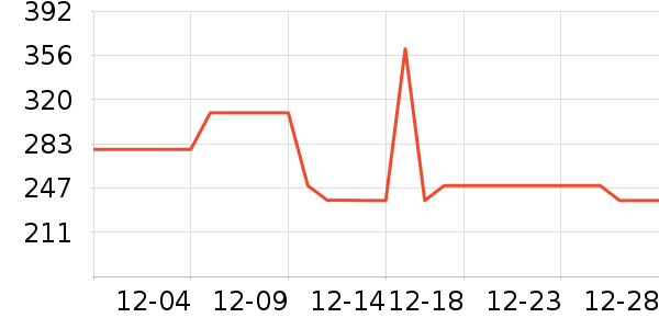 ��ά˹������ʷ�۸�