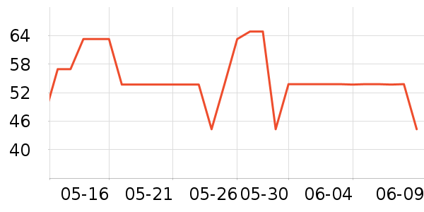 ����������������ʷ�۸�