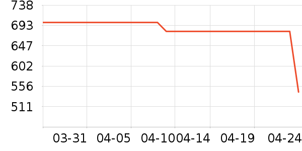 �����ˮ����ʷ�۸�