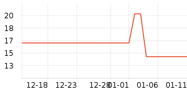 ����ɽ��Ů������������ʷ�۸�