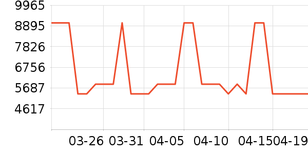 ��̫΢����һ���/����¯��ʷ�۸�