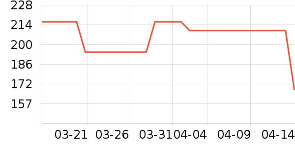 ��������ǻ������ʷ�۸�