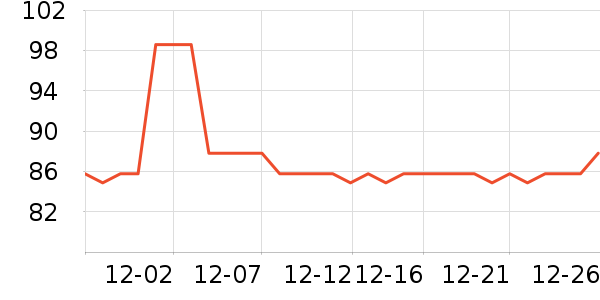 dehubϴ�ֻ���ʷ�۸�