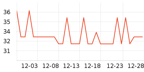 MIGICOCO���/������ʷ�۸�