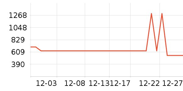 ������Ůʽ���޷���ʷ�۸�