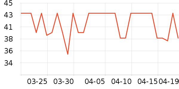 ʨ������ʷ�۸�