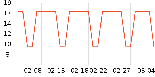 ���ü��/ü��/ü����ʷ�۸�