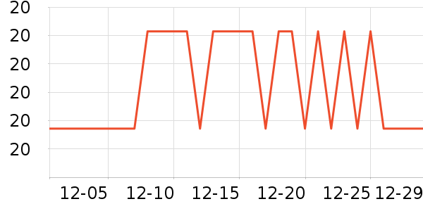 ���۳���С������ʷ�۸�