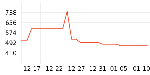 ��ɪʿ�˶�Ь��ʷ�۸�