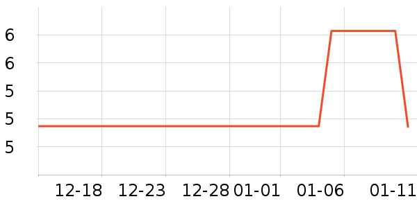 ��ʢԪ������ʷ�۸�