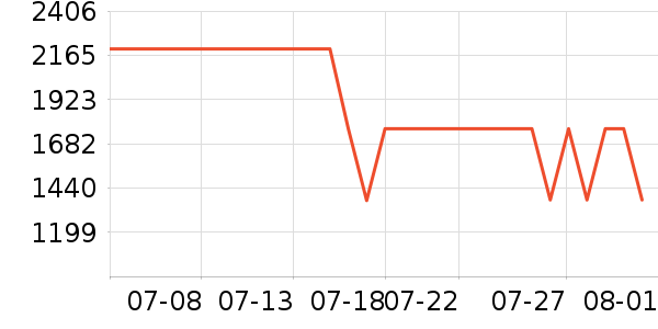 ��ҫ�ֻ���ʷ�۸�