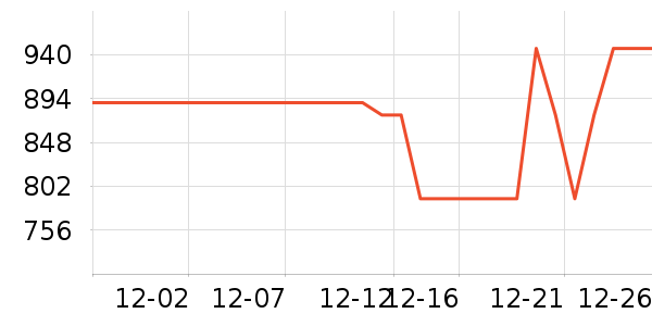 ��������˷���ʷ�۸�