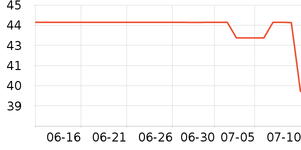 �ǵ��˶�������ʷ�۸�