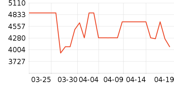 ��������ʯ��ָ/������ʷ�۸�