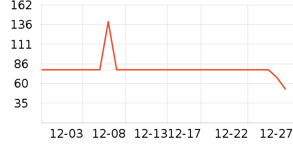 ���/������ʷ�۸�