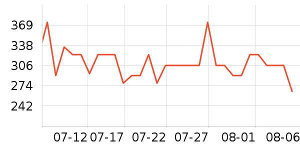 ��˫ϲƹ������Ʒ��ʷ�۸�