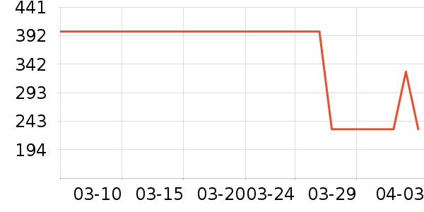 ̩����˹��ͯ�˶�Ь��ʷ�۸�