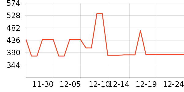 ��Ůʽ��������ʷ�۸�