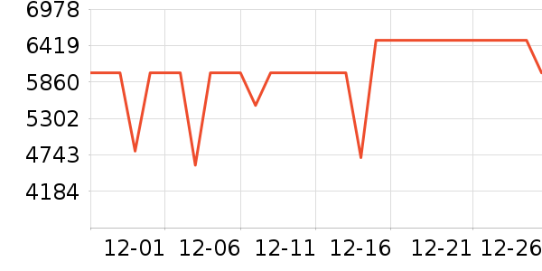 ����ϴ�����ʷ�۸�