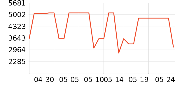 ʯͷɨ�ػ�������ʷ�۸�