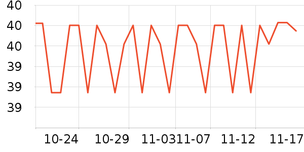 �¿�˹Ӧ����/�ֵ���ʷ�۸�