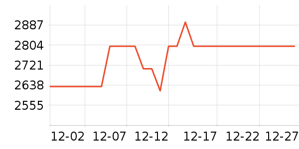 ʯͷɨ�ػ�������ʷ�۸�