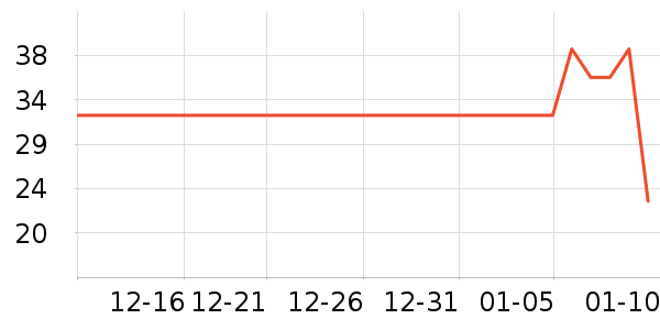 ����ϴ��������ʷ�۸�