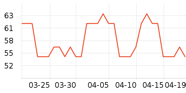 С����Ʒ����ʷ�۸�