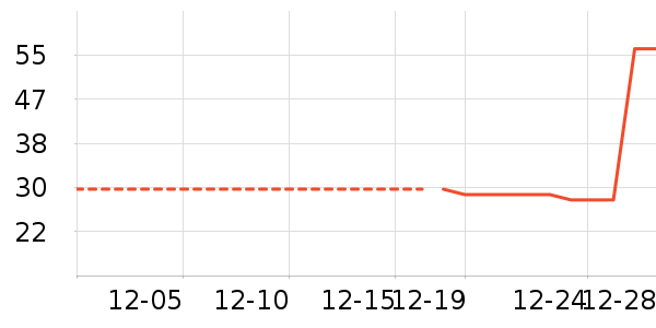 �Ź�������ʷ�۸�