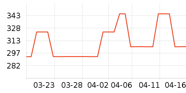 С����������������ʷ�۸�