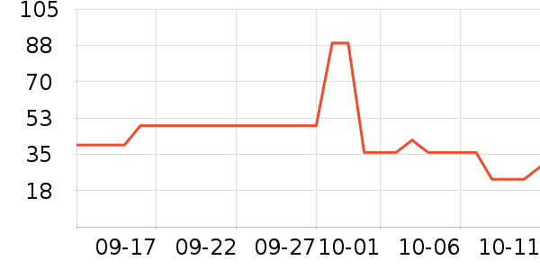 ���˵�����ƽ�������ʷ�۸�