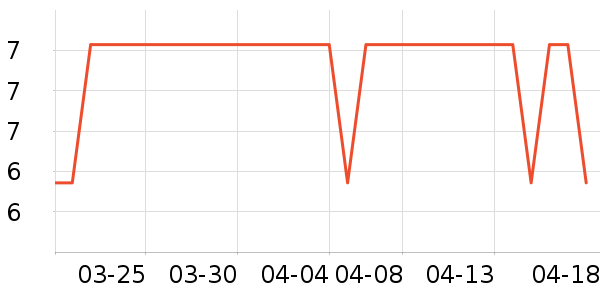 ����ʿѧ���ľ���ʷ�۸�